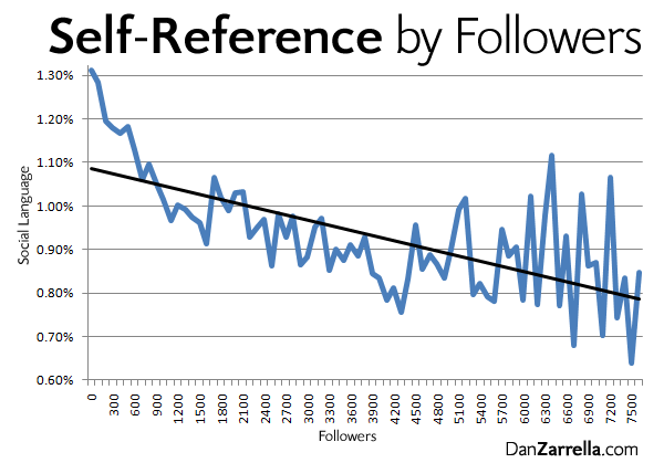 selfreference