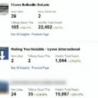 Facebook Weekly Summary